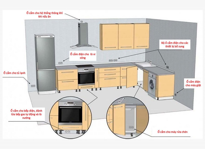 Đi điện nhà bếp căn hộ