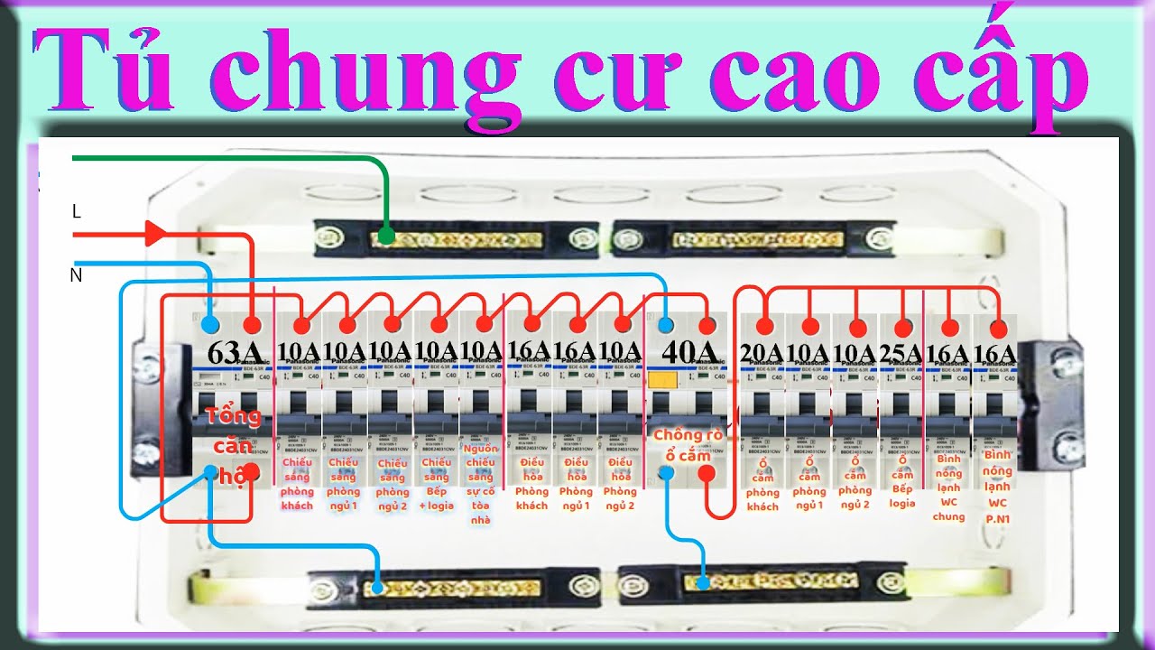 Nâng cấp tủ điện căn hộ