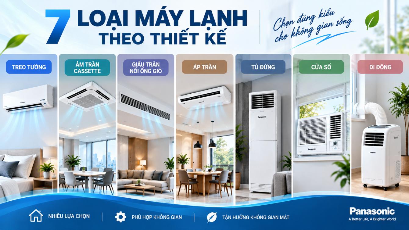 Phân loại máy lạnh theo thiết kế và vị trí lắp đặt